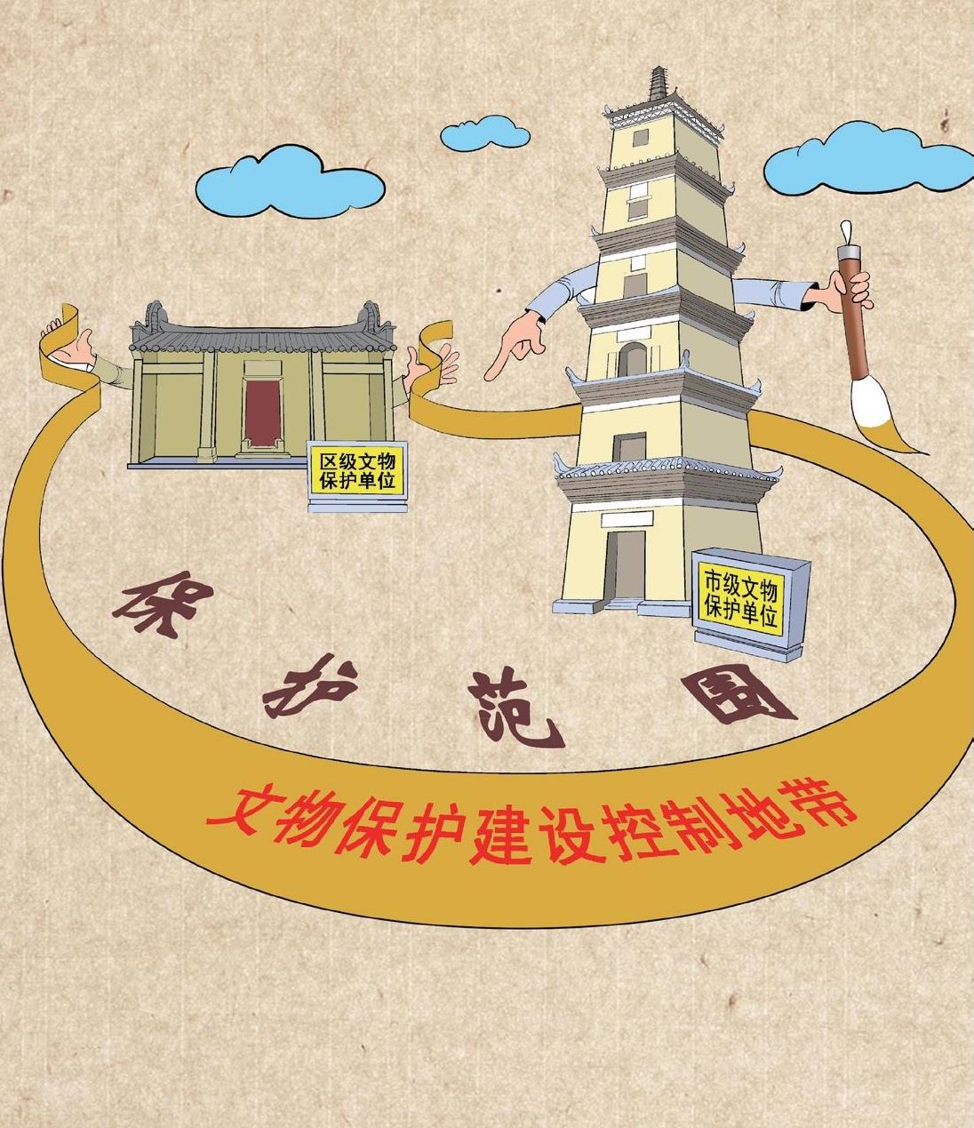 文物保護(hù)工程設(shè)計(jì)方法詳解 重溫文物保護(hù)法核心原則