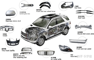 輕量化浪潮下的汽車零部件研發(fā) 第三增長(zhǎng)曲線的新引擎