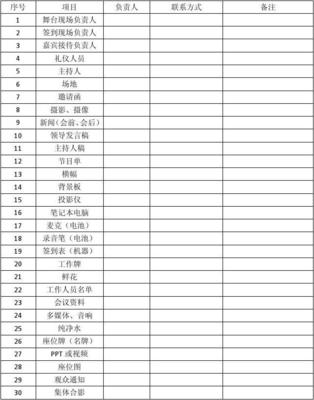 大型會(huì)務(wù)籌備 一份簡(jiǎn)明分工表助力高效組織